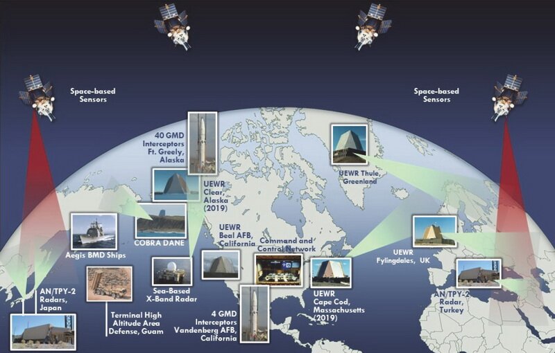Current US Homeland Missile Defense Architecture