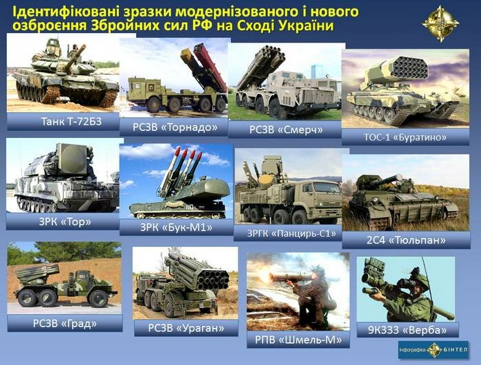 серед ідентифікованих на сьогодні зразків модернізованого і нового озброєння та військової техніки Збройних сил Російської Федерації слід відзначити