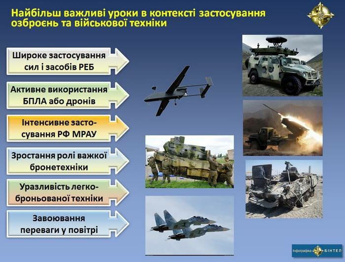 ироке застосування російськими окупаційними військами сил і засобів (у т. ч. нових зразків) радіоелектронної боротьби (РЕБ)