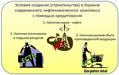 Условия создания (строительства) в Украине современного нефтехимического комплекса