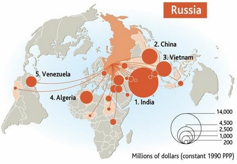 Китай является вторым из крупнейших покупателей российских вооружений, млн долл. США